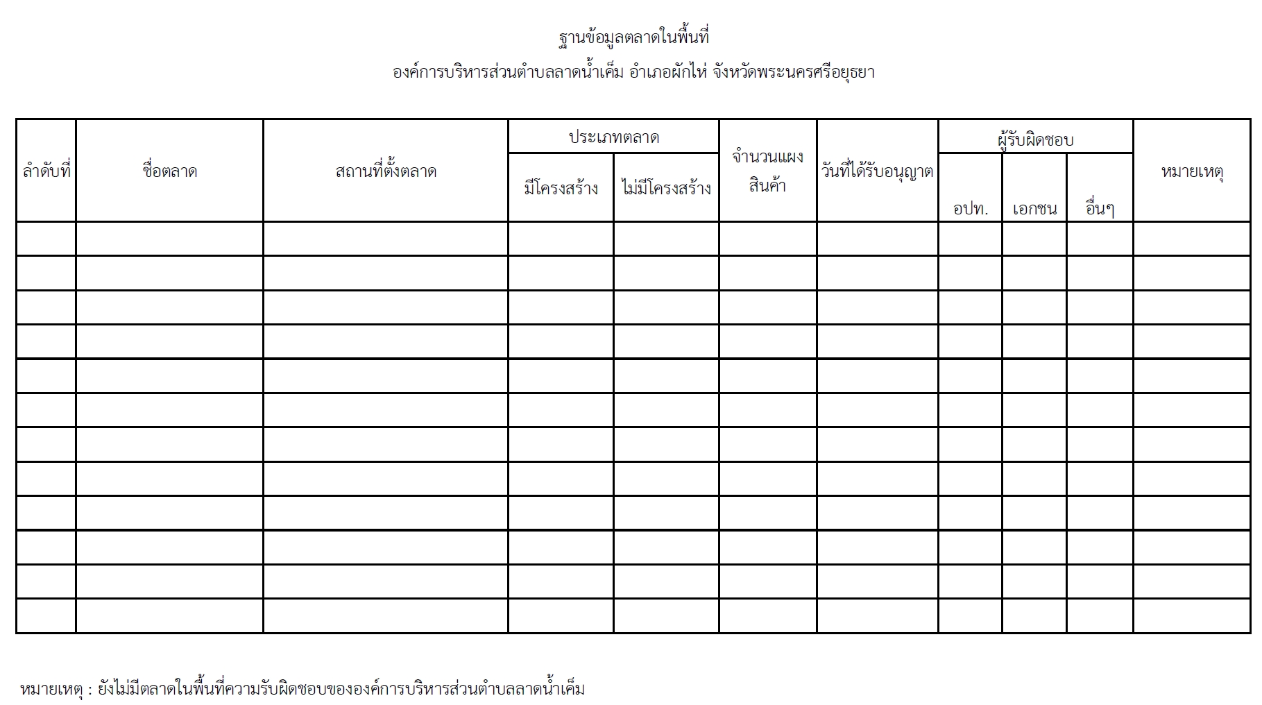 Read more about the article ฐานข้อมูลตลาดในพื้นที่องค์การบริหารส่วนตำบลลาดน้ำเค็ม อำเภอผักไห่ จังหวัดพระนครศรีอยุธยา